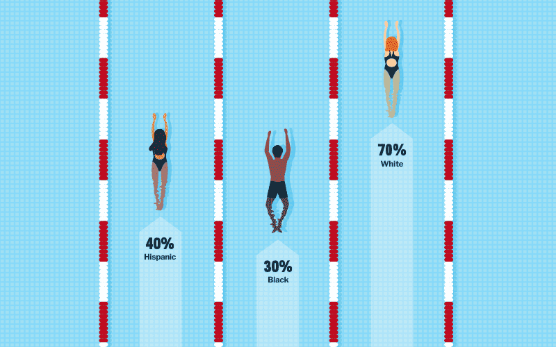 An illustration of three swimmers in swim lanes.