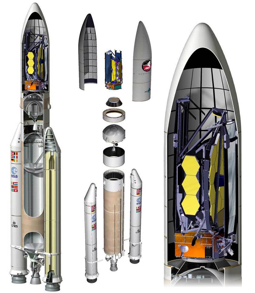 A broken out diagram of a rocketship, showing each section of the rocket and how the Webb observatory folds to fit.