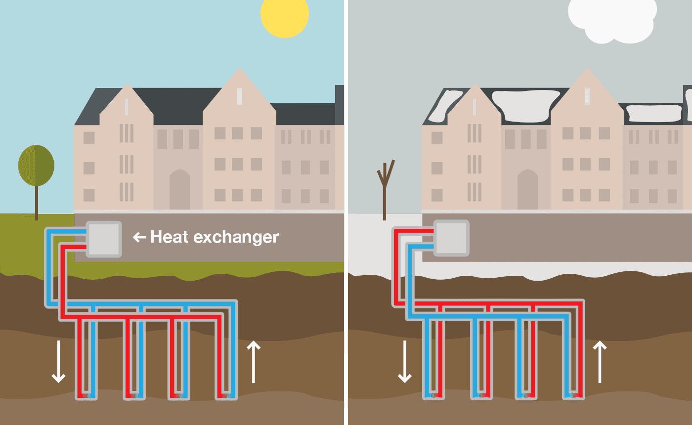 Graphic of the geothermal process