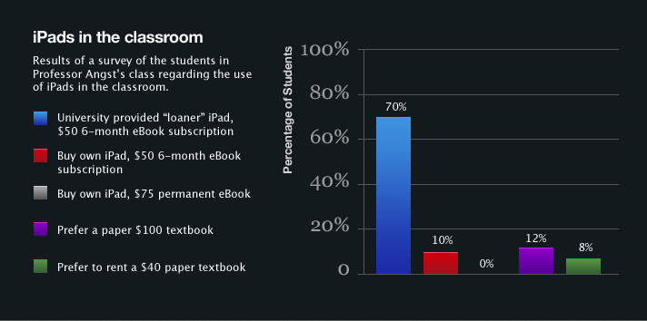 iPads in the classroom