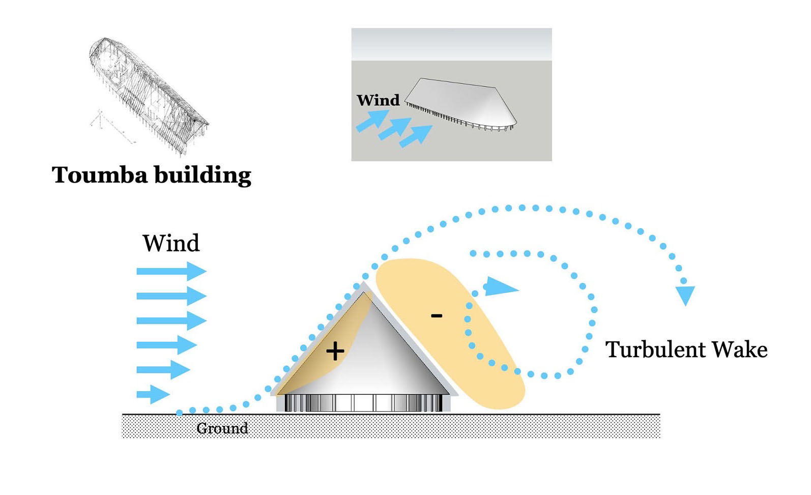 An illustration of a small building with dotted lines flowing over the roof to show wind movement.