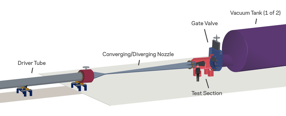 Hypersonic wind tunnel key components illustration.